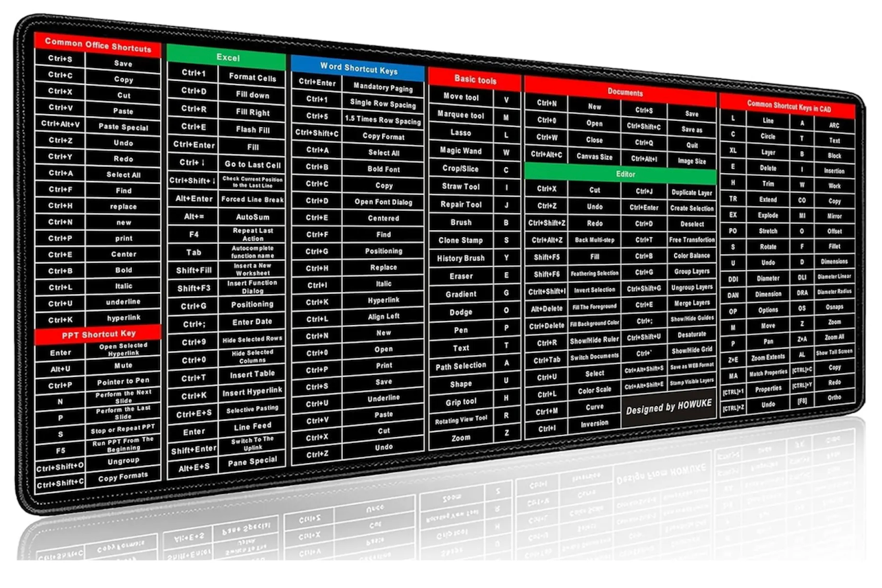 Keyboard Shortcut Mouse Pad, Office/Excel/Word/PPT Shortcuts Cheat Sheet Mat, Quick Key Super Large Anti-Slip Keyboard Pad wit Clear Shortcut Key..