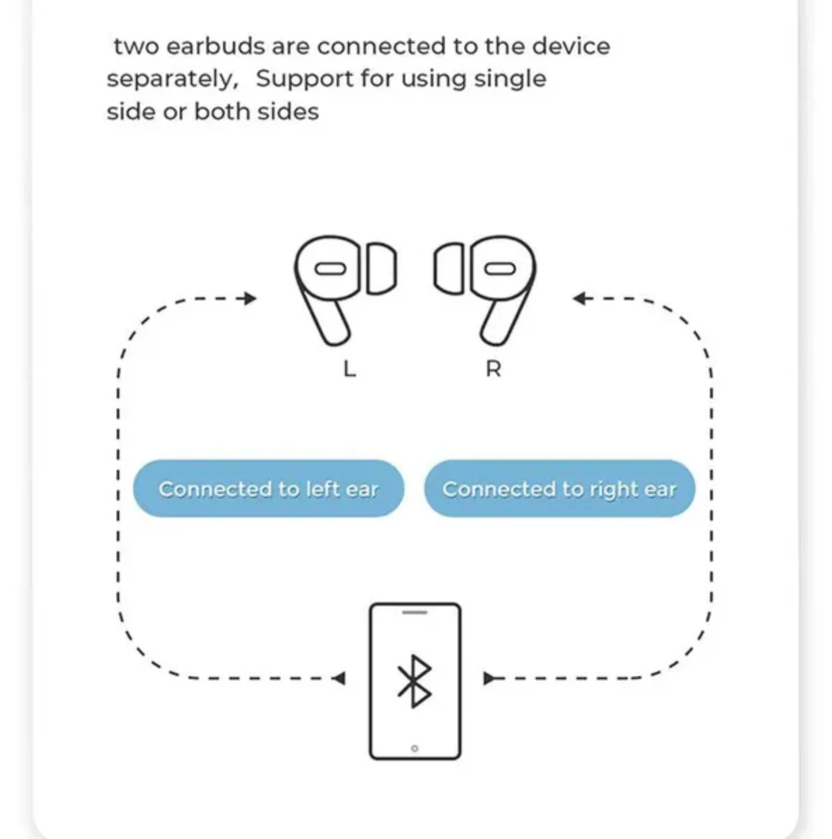 T03s Pro Joyroom TWS Earbuds – Active Noise Cancelling (ANC) | Premium Charging Case | Wireless Bluetooth Earphones | White