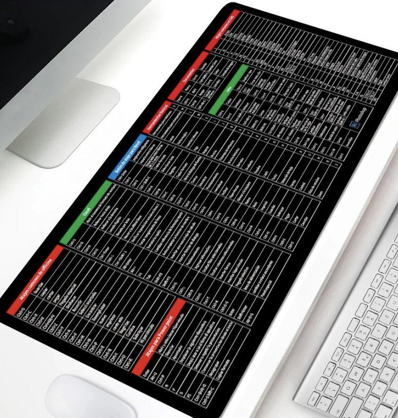 Large Keyboard & Mouse Mat – Smooth Surface, Durable Material, Non-Slip Base & Comfortable for Daily Use